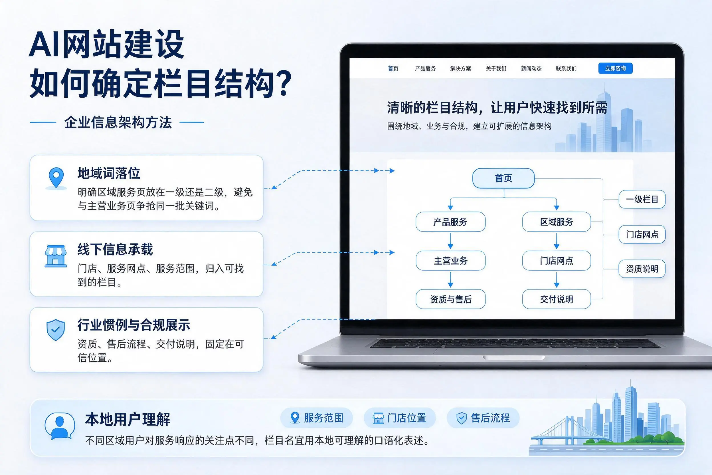 AI网站建设如何确定栏目结构?福建企业信息架构方法
