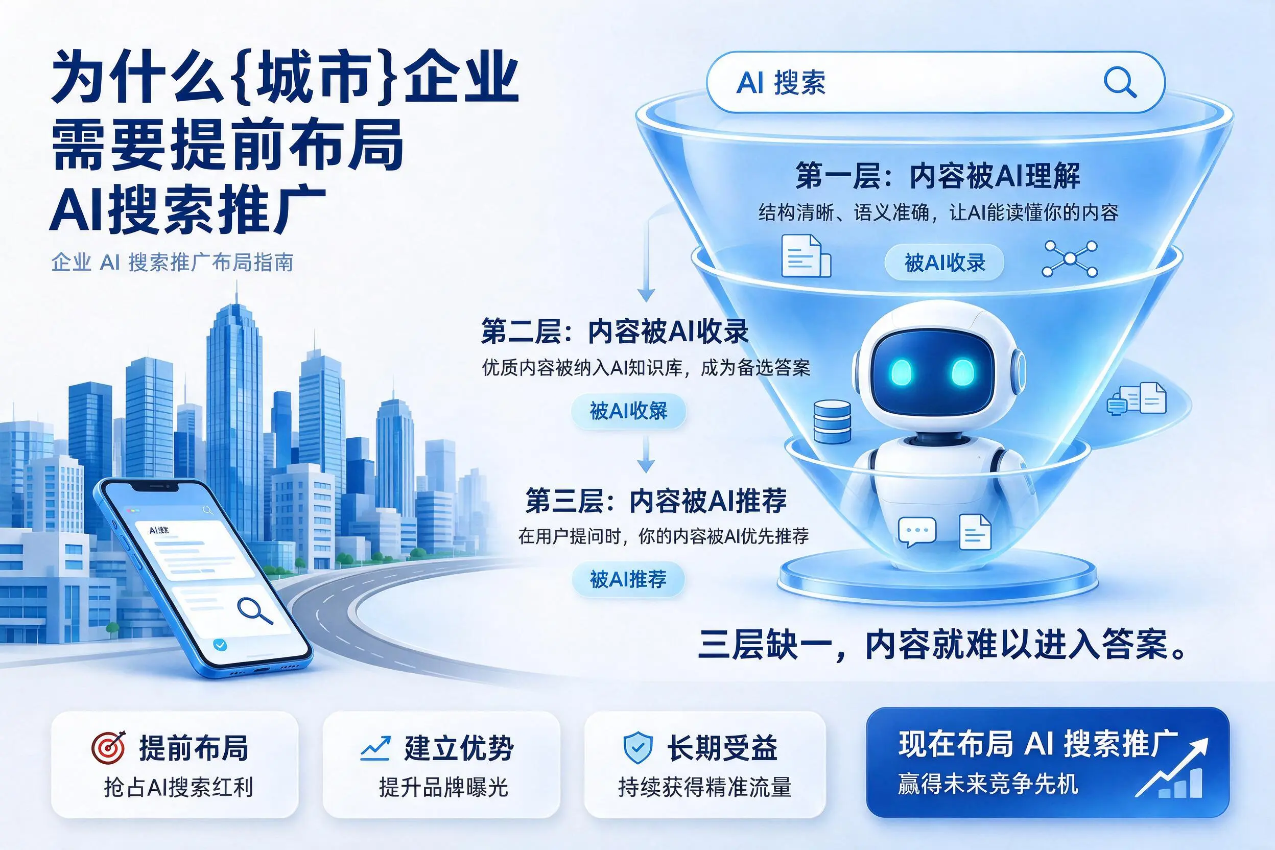 为什么福建企业需要提前布局AI搜索推广